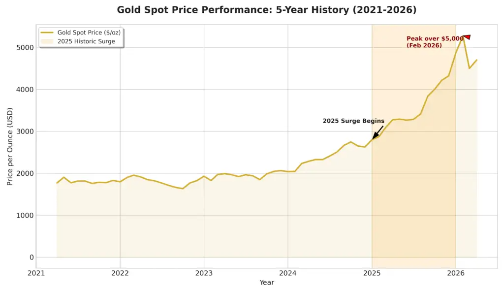 Imagem ilustrativa sobre ouro